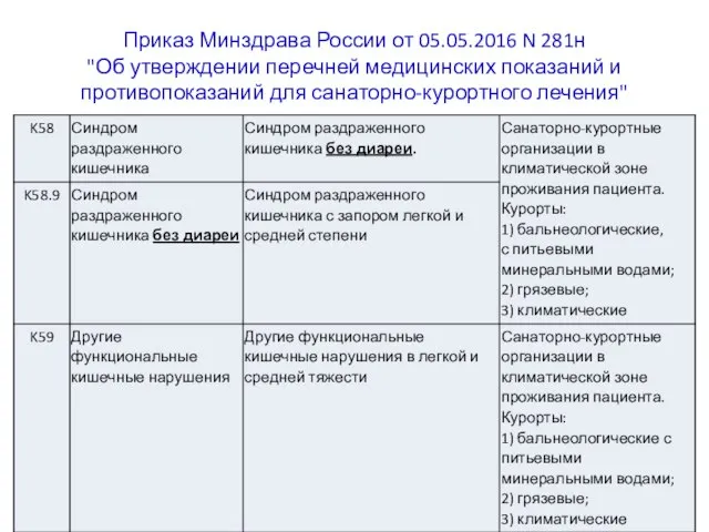 Приказ Минздрава России от 05.05.2016 N 281н "Об утверждении перечней медицинских показаний