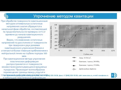 Упрочнение методом кавитации При обработке поверхности кавитационным методом оптимальные остаточные напряжения сжатия