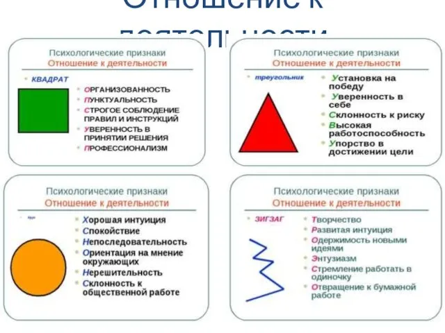 Отношение к деятельности