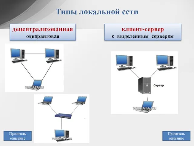 Типы локальной сети децентрализованная одноранговая клиент-сервер с выделенным сервером Прочитать описание Прочитать описание