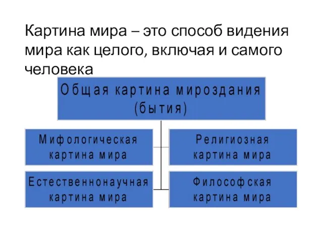 Картина мира – это способ видения мира как целого, включая и самого человека