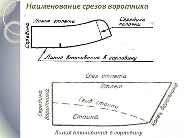 Наименование срезов воротника Линия втачивания в горловину