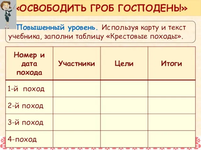 Повышенный уровень. Используя карту и текст учебника, заполни таблицу «Крестовые походы». «ОСВОБОДИТЬ ГРОБ ГОСПОДЕНЬ!»