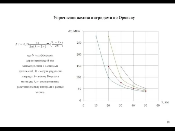 Упрочнение железа нитридами по Оровану где Ф - коэффициент, характеризующий тип взаимодействия