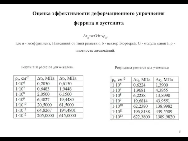 Оценка эффективности деформационного упрочнения феррита и аустенита Δτд=α∙G∙b∙√ρд, где α - коэффициент,