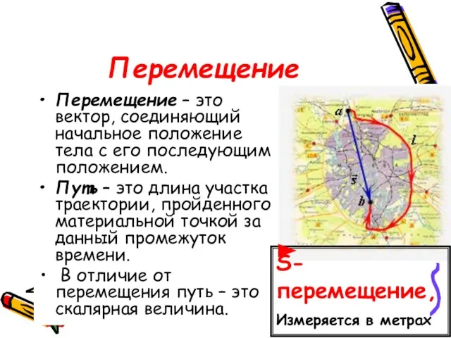 Перемещение Перемещение – это вектор, соединяющий начальное положение тела с его последующим