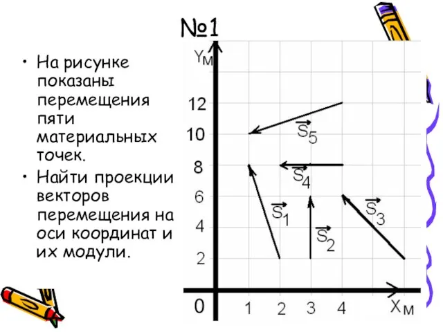 №1 На рисунке показаны перемещения пяти материальных точек. Найти проекции векторов перемещения