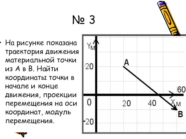 № 3 На рисунке показана траектория движения материальной точки из А в