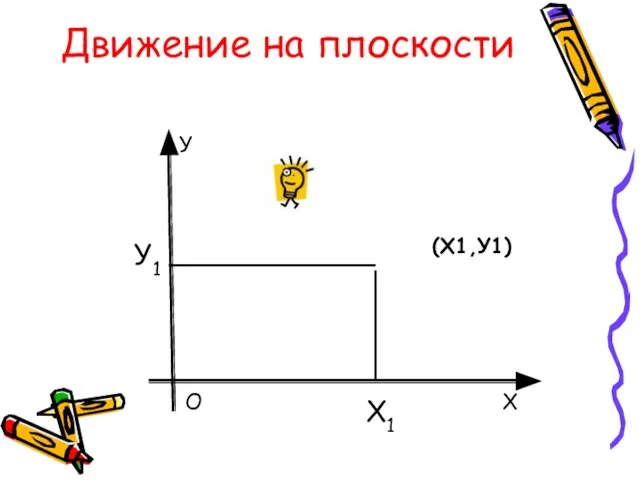 Движение на плоскости Х О У Х1 У1 (Х1,У1)