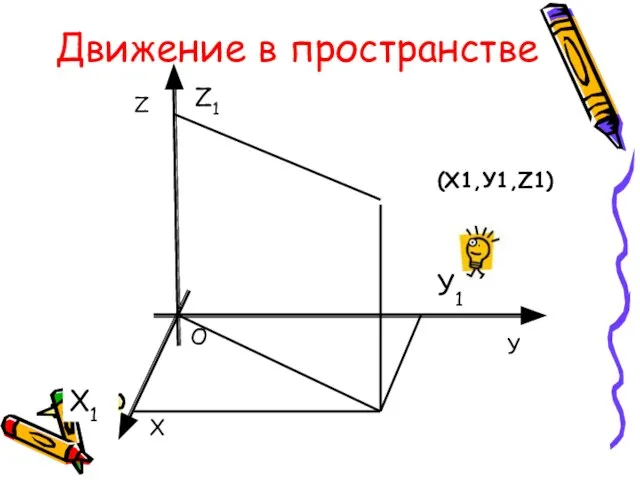 Движение в пространстве Х О У Х1 У1 (Х1,У1,Z1) Z Z1