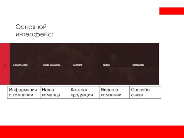 Основной интерфейс: Информация о компании Наша команда Каталог продукции Видео о компании Способы связи