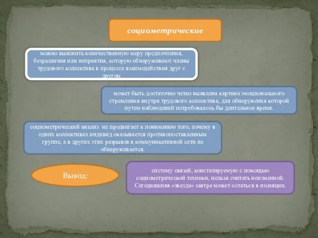 социометрические можно выяснить количественную меру предпочтения, безразличия или неприятия, которую обнаруживают члены