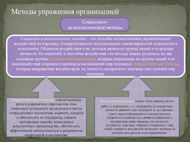 Методы управления организацией Социально-психологические методы Социально-психологические методы – это способы осуществления управленческих