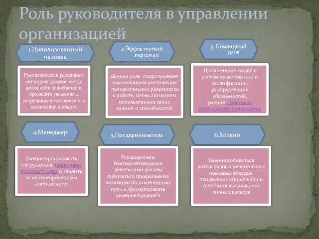 Роль руководителя в управлении организацией 1.Цивилизованный человек Руководитель в различных ситуациях должен