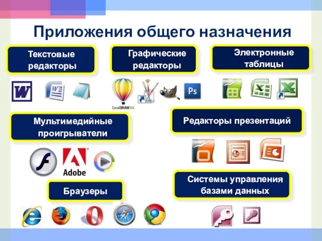 Редакторы презентаций Текстовые редакторы Электронные таблицы Графические редакторы Браузеры Мультимедийные проигрыватели Приложения