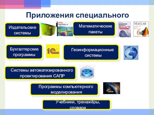 Приложения специального назначения Издательские системы Бухгалтерские программы Системы автоматизированного проектирования САПР Программы