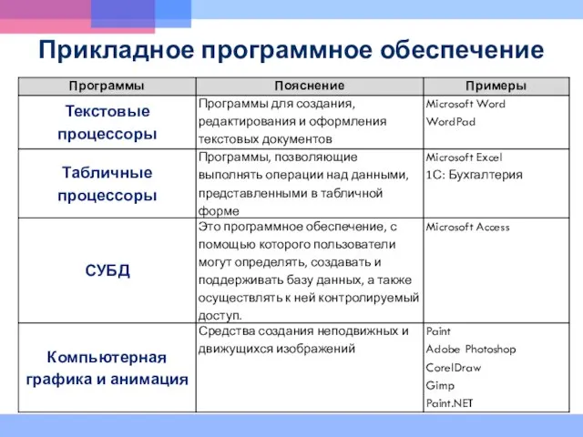 Прикладное программное обеспечение