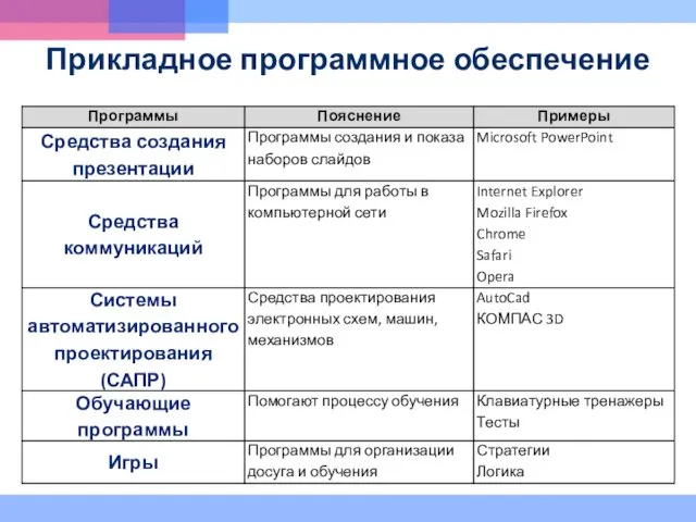 Прикладное программное обеспечение