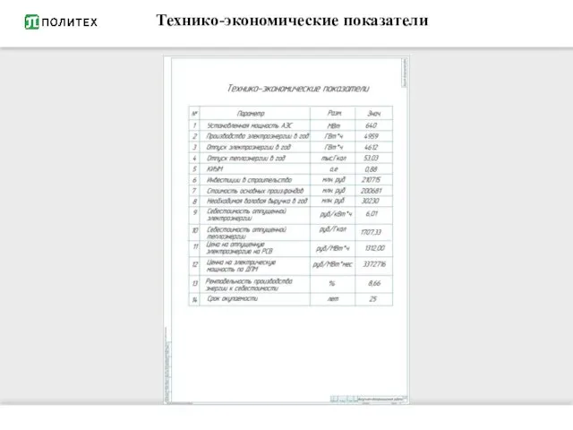 Технико-экономические показатели