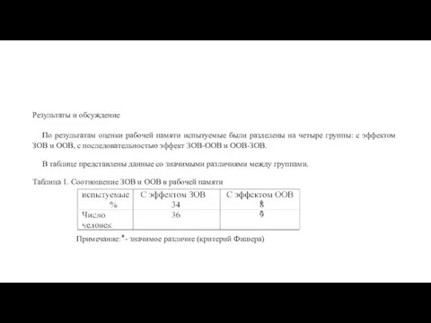 Результаты и обсуждение По результатам оценки рабочей памяти испытуемые были разделены на