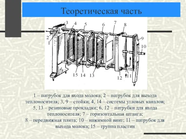 Теоретическая часть 1 – патрубок для входа молока; 2 – патрубок для