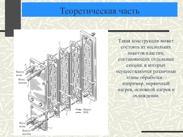 Теоретическая часть Такая конструкция может состоять из нескольких пакетов пластин, составляющих отдельные