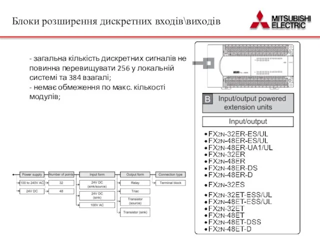 - загальна кількість дискретних сигналів не повинна перевищувати 256 у локальній системі