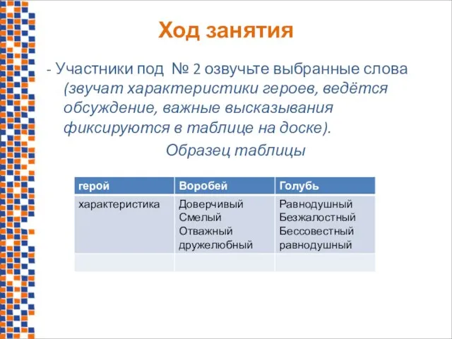 Ход занятия - Участники под № 2 озвучьте выбранные слова (звучат характеристики