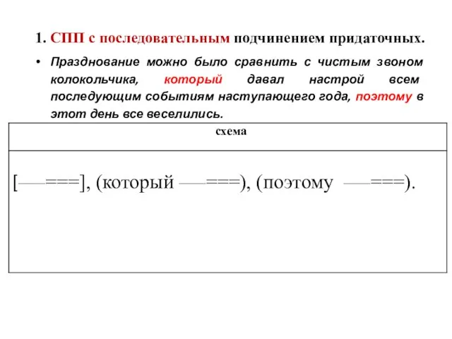 1. СПП с последовательным подчинением придаточных. Празднование можно было сравнить с чистым