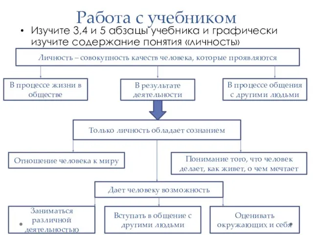 Работа с учебником Изучите 3,4 и 5 абзацы учебника и графически изучите