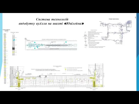 Система технологій видобутку вугілля на шахті «Ювілейна» 1