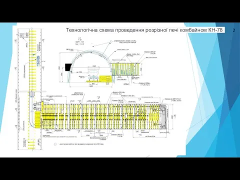 2 Технологічна схема проведення розрізної печі комбайном КН-78