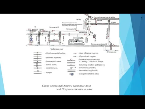 5 Схема вентиляції ділянки шахтного поля над Петропавлівським скидом