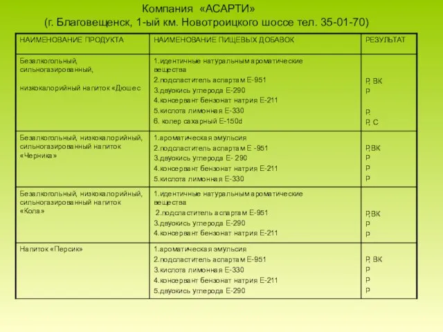 Компания «АСАРТИ» (г. Благовещенск, 1-ый км. Новотроицкого шоссе тел. 35-01-70)