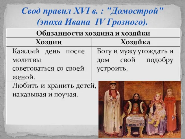 Свод правил XVI в. : "Домострой" (эпоха Ивана IV Грозного).