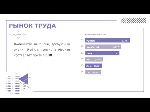 РЫНОК ТРУДА К СОДЕРЖАНИЮ Количество вакансий, требующих знания Python, только в Москве