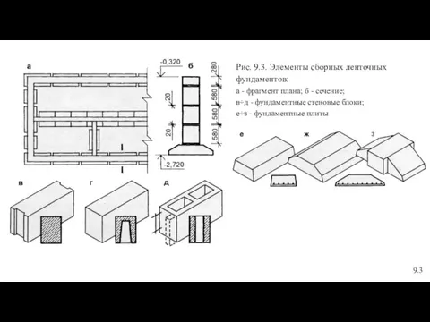 9.3 Рис. 9.3. Элементы сборных ленточных фундаментов: а - фрагмент плана; б