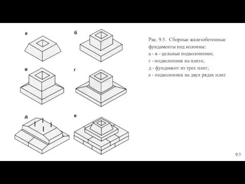 Рис. 9.5. Сборные железобетонные фундаменты под колонны: а - в - цельные