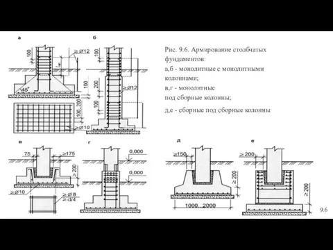 9.6 Рис. 9.6. Армирование столбчатых фундаментов: а,б - монолитные с монолитными колоннами;