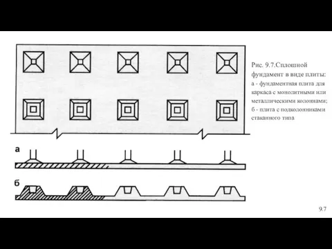 Рис. 9.7.Сплошной фундамент в виде плиты: а - фундаментная плита для каркаса