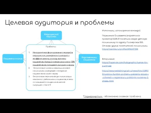 Целевая аудитория и проблемы Источники, используемые командой Первичные: Елизавета (маркетолог проекта) 02.08.21