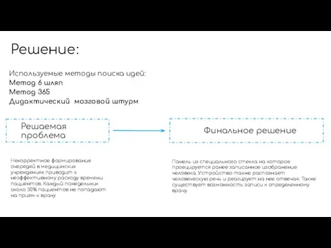 Используемые методы поиска идей: Метод 6 шляп Метод 365 Дидактический мозговой штурм