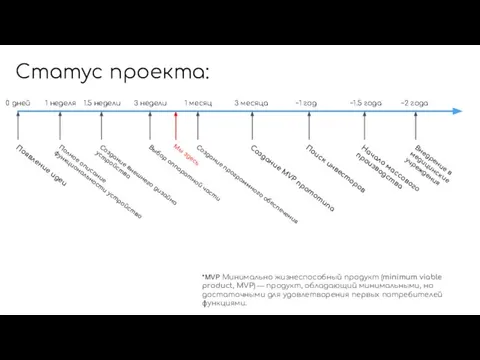 Статус проекта: Появление идеи 0 дней Внедрение в медицинские учреждения ~2 года