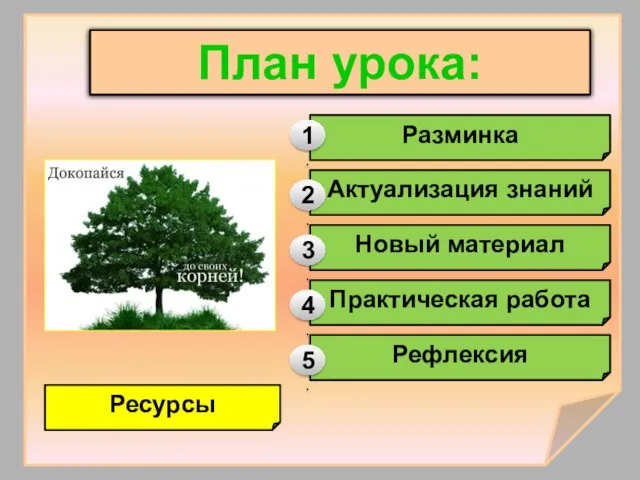 План урока: Разминка Актуализация знаний Новый материал 1. 2. Практическая работа Рефлексия 3. 4. 5. Ресурсы