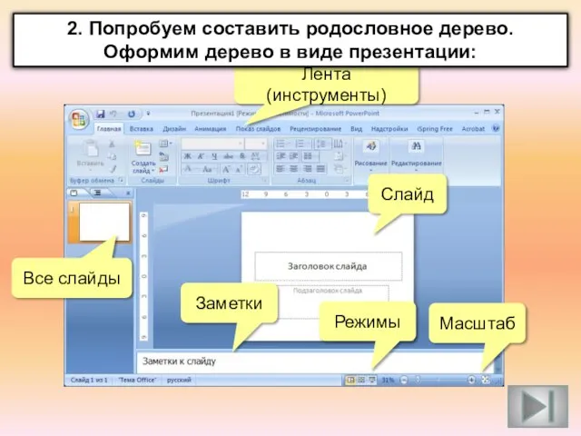 Лента (инструменты) Слайд Все слайды Заметки Режимы Масштаб 2. Попробуем составить родословное