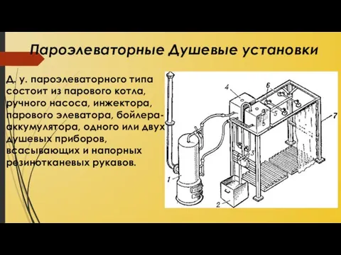 Пароэлеваторные Душевые установки Д. у. пароэлеваторного типа состоит из парового котла, ручного