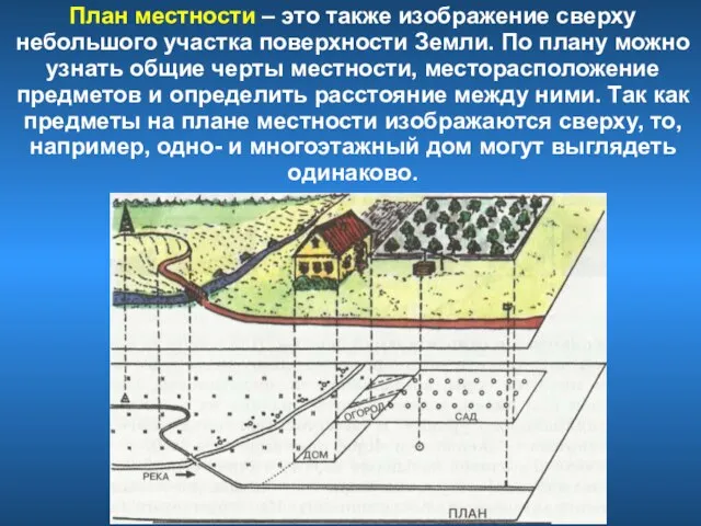 План местности – это также изображение сверху небольшого участка поверхности Земли. По