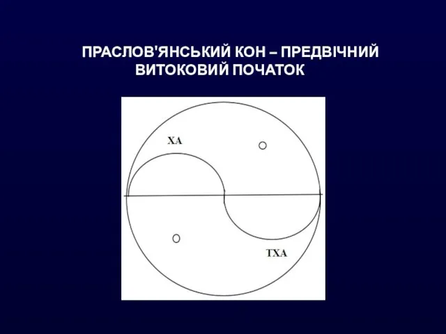 ПРАСЛОВ'ЯНСЬКИЙ КОН – ПРЕДВІЧНИЙ ВИТОКОВИЙ ПОЧАТОК