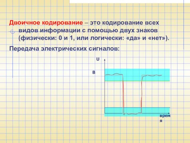 Двоичное кодирование – это кодирование всех видов информации с помощью двух знаков