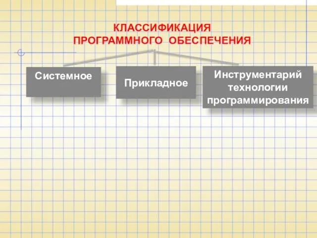 Системное Прикладное Инструментарий технологии программирования КЛАССИФИКАЦИЯ ПРОГРАММНОГО ОБЕСПЕЧЕНИЯ